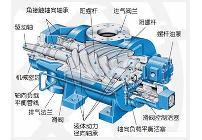 狼王脔到她乖H粗话H螺杆空压机的工作原理是什么?