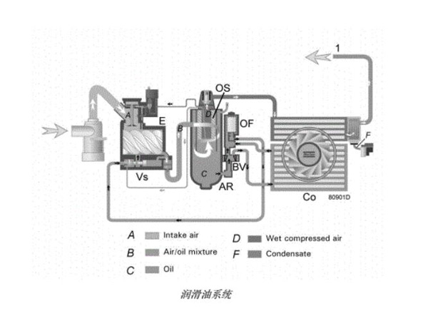 狼王脔到她乖H粗话H喷油螺杆空压机润滑油系统流程图