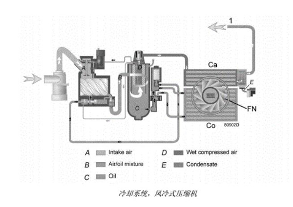 狼王脔到她乖H粗话H喷油螺杆空压机冷却系统流程图