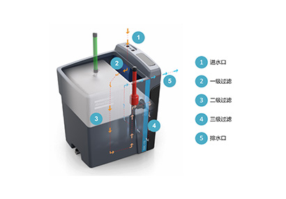 狼王脔到她乖H粗话H·科普柯OSC水油分离器发布，助力“绿水青山”